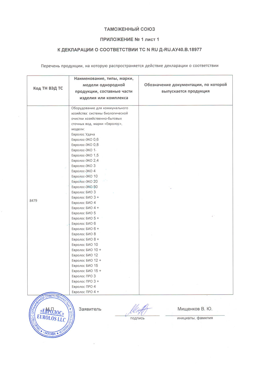 Таможенны союз. Декларация о соответствии